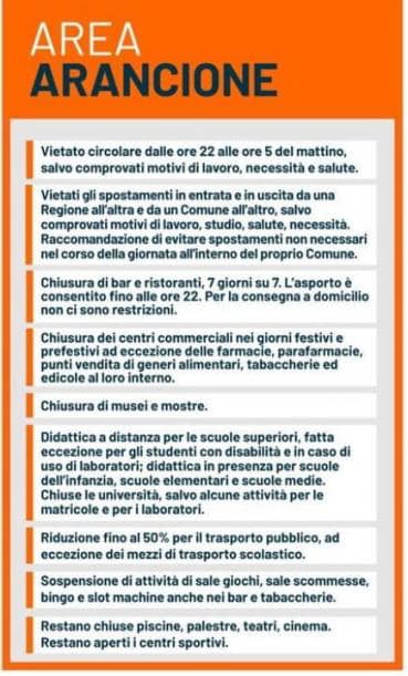 Aggiornamenti - piemonte zona arancione